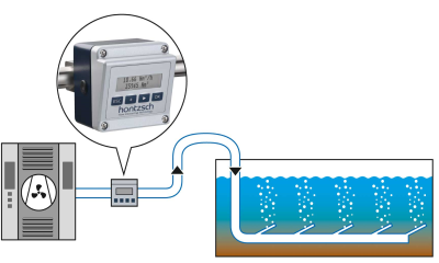 Measuring sludge aeration air in sewage plants 