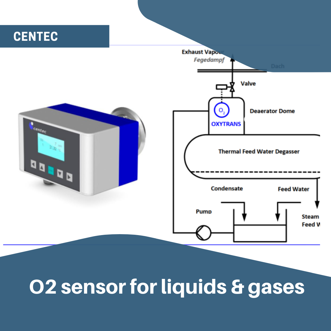 Centec oxygen monitoring for liquids and gases