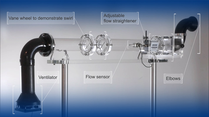 visualising rotational gas flow inside a duct - after an elbow, rectifier, cross section - Hoentzsch Gas Flow