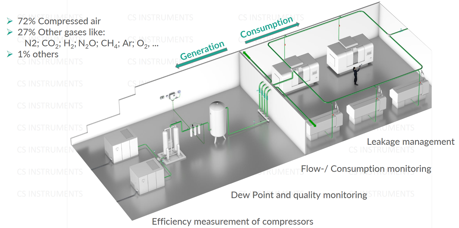 CS Instruments Overview