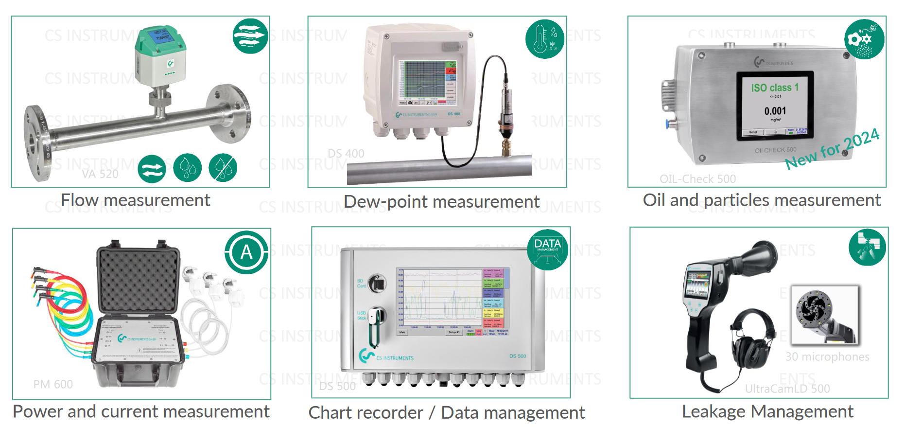 Rheonik Coriolis Massflow Technology