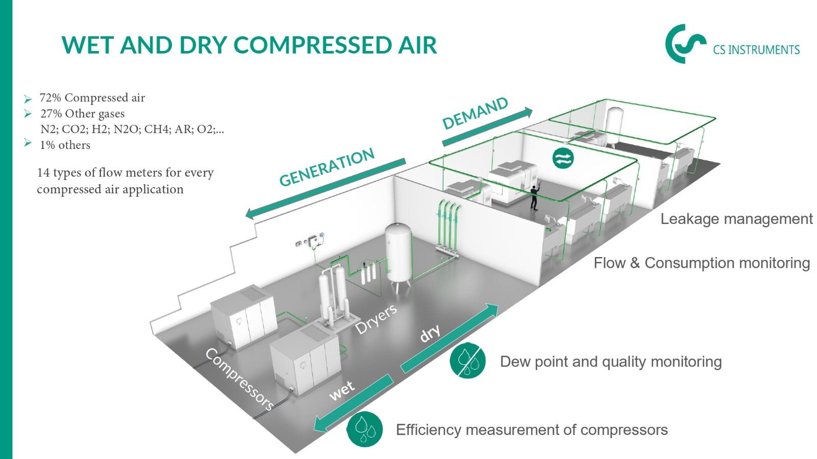 CS Instruments Overview