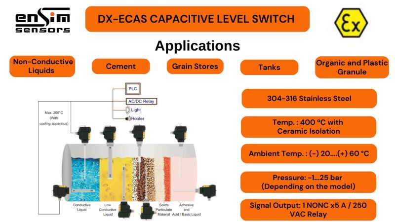 Ensim DX ECAS explosion proof capacitative switches