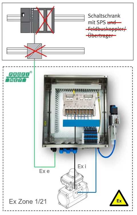 BEx Integration valve