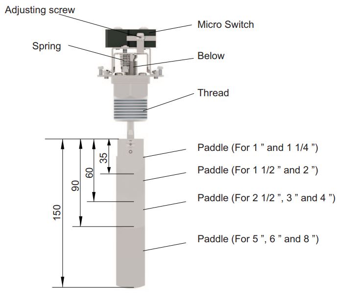 EFS31model