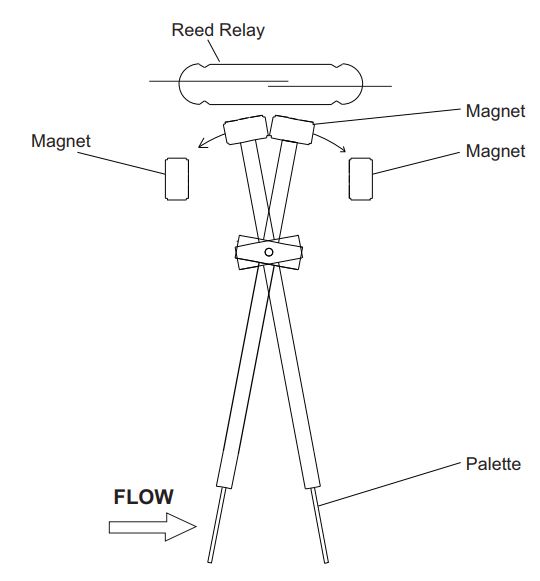 EFSFlowswitchwp