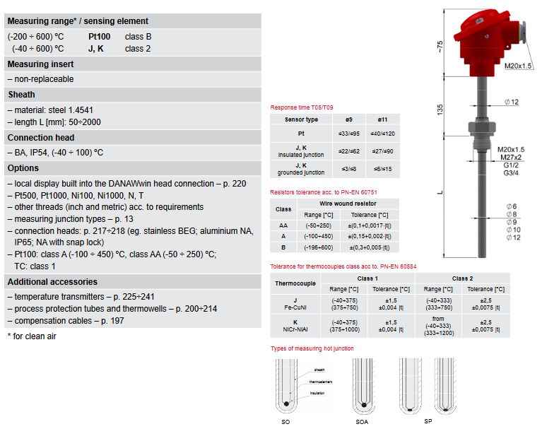 Headsensornonrepltechnicaldescription