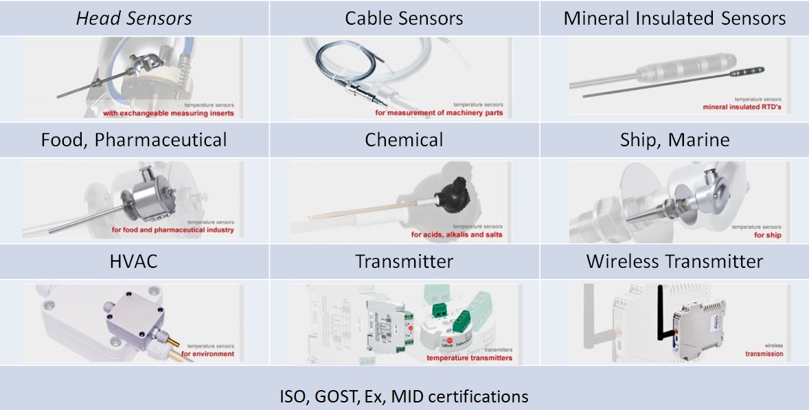 Limathermportfolio