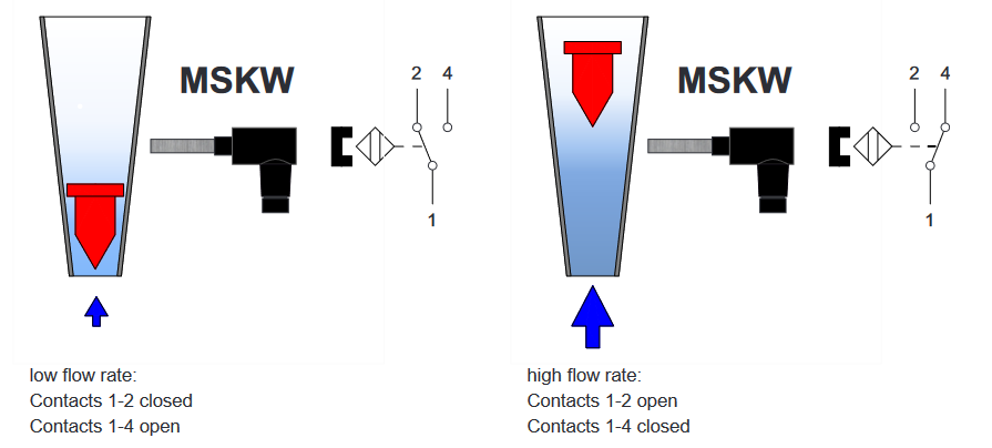 MSKWswitchposition