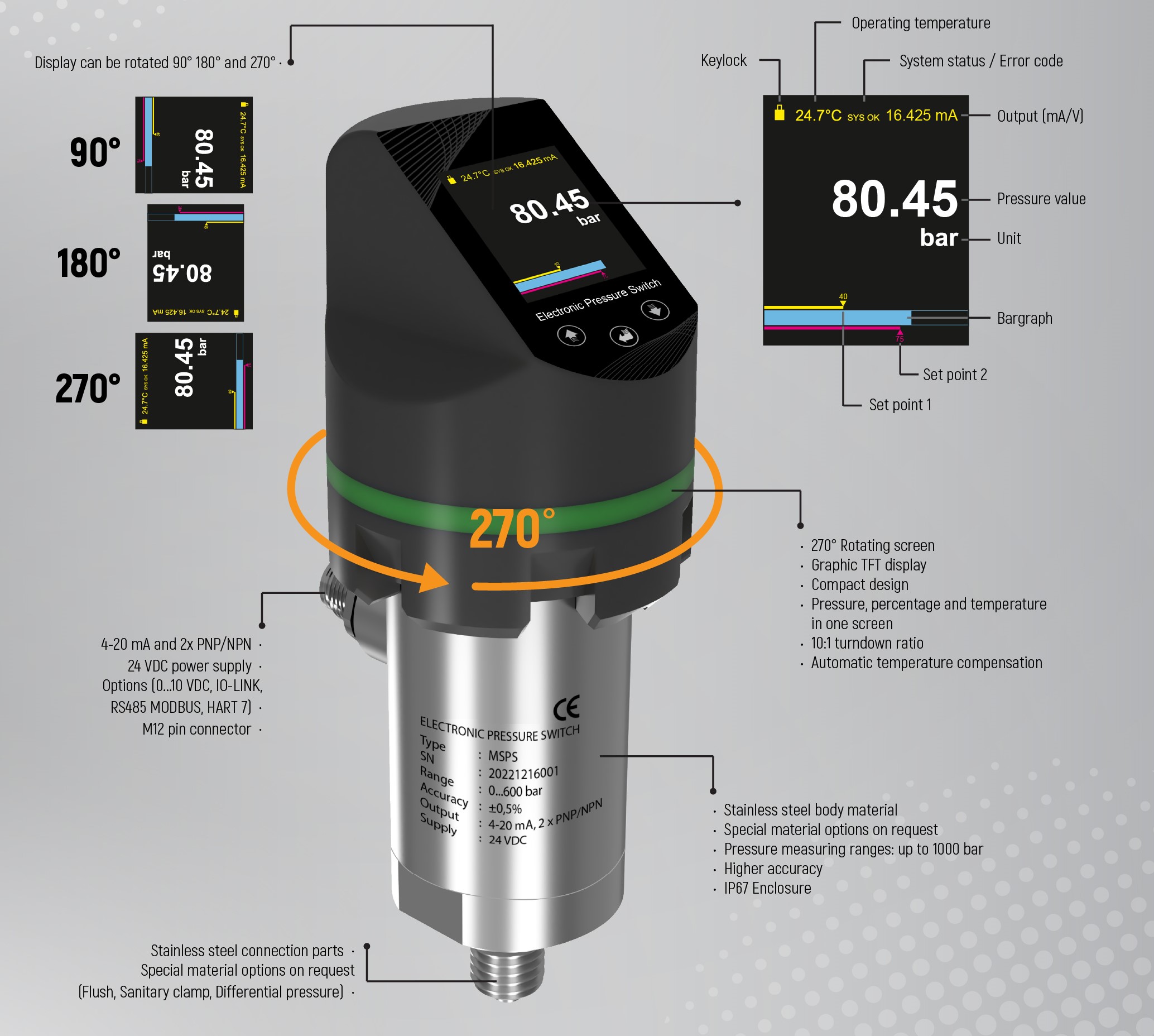 MSPS Description