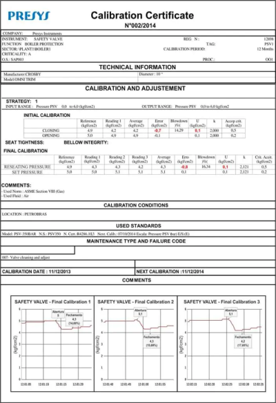 PSV calibration certificate