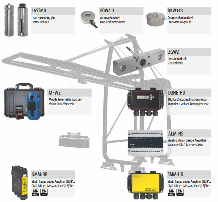 craneweighingsystems Mueller IE