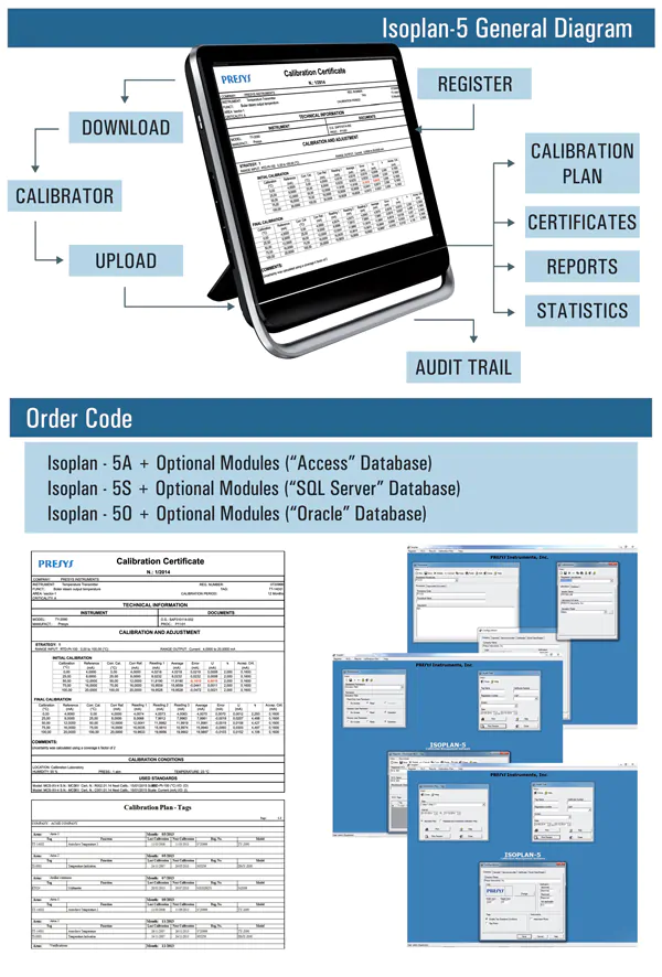 isoplan 5 calibration software Presys Calibration