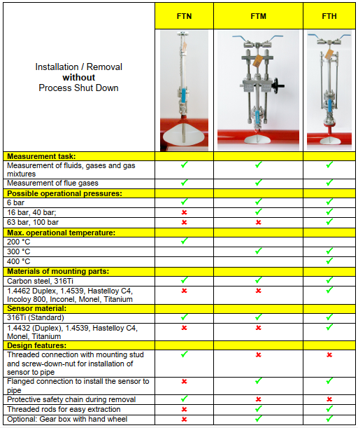 itabar flotap liquid gas overview