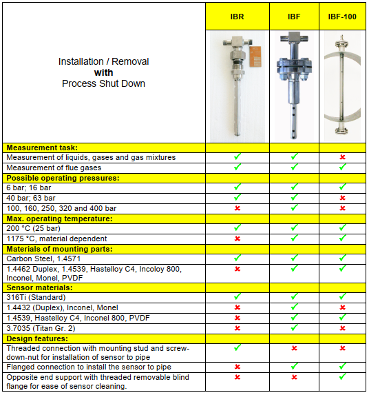 itabar fluid gas overview