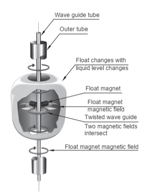 magnetostrictiveWP