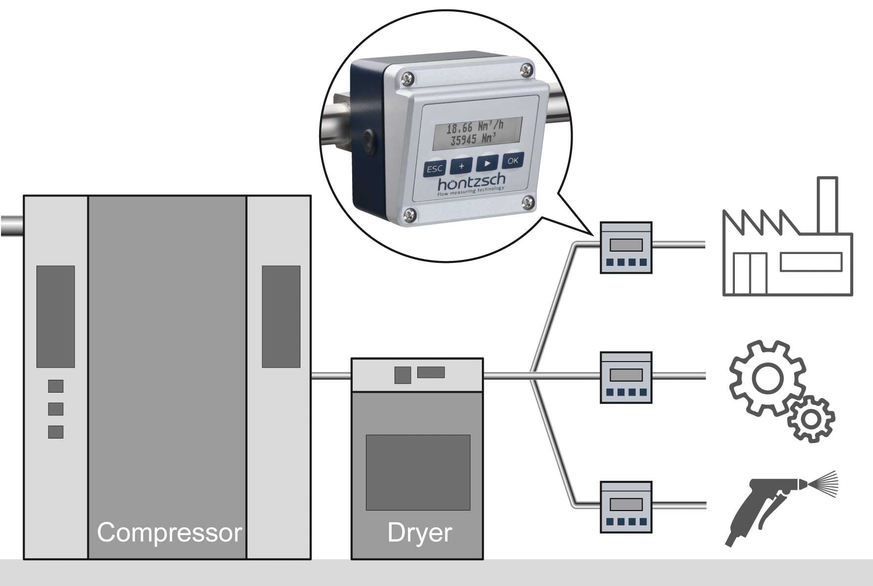 measurement of compressed air consumption Energy management