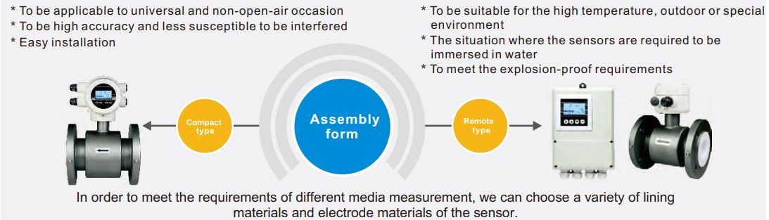 sseamf2types