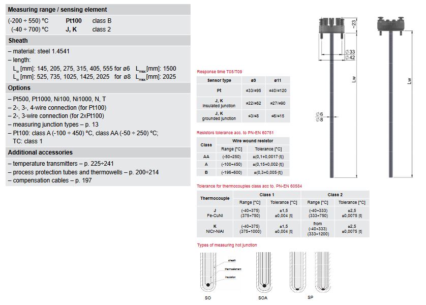 techdescriptionstandardinsert