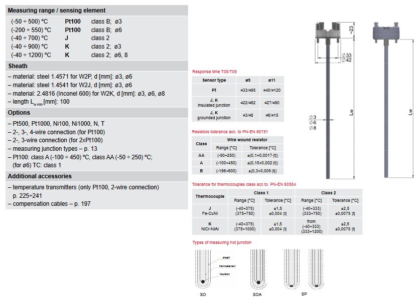 technicaldescriptionmineralinsulatedinsert
