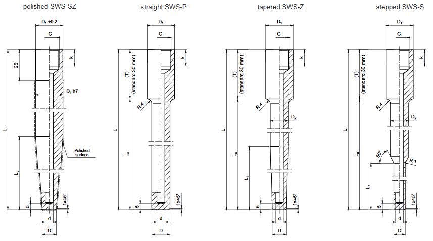 thermowellshapes