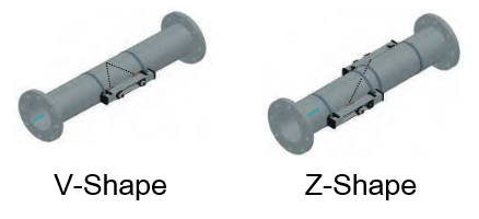 ultrasonic flow meter v and z shape SSEA Schmierer SEA Flow 