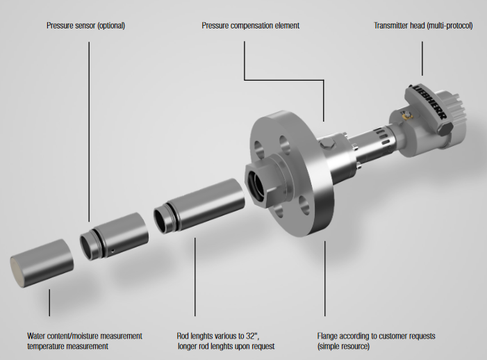 Litronic wms water content moisture measurement sensor details Mueller Industrie Elektronic - Liebherr